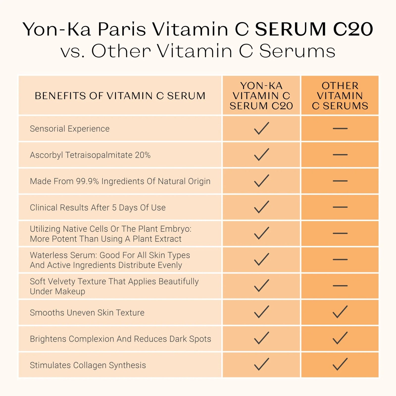 TRAVEL SERUM VITAMINE C