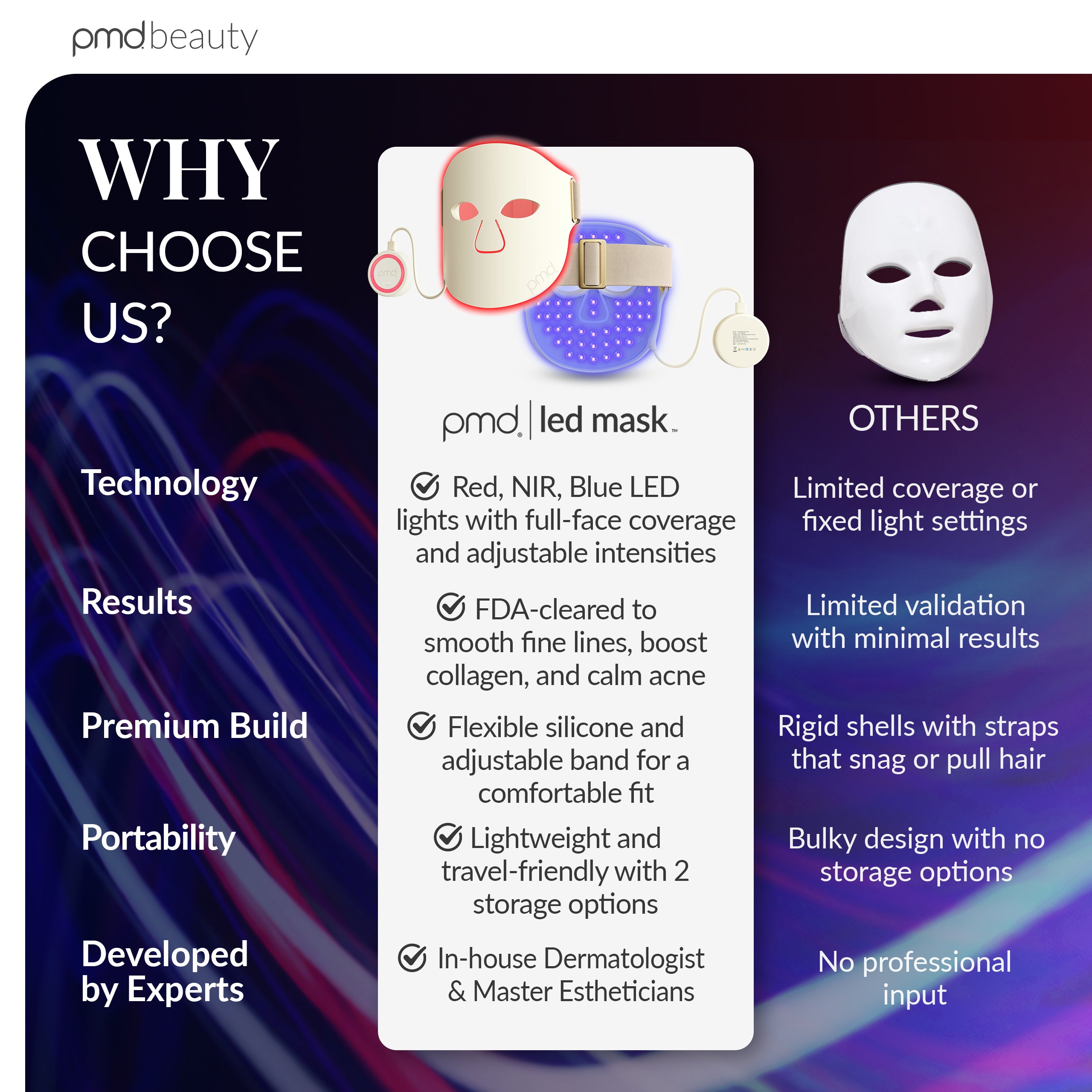 PMD LED Mask