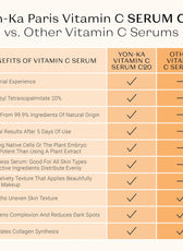 TRAVEL SERUM VITAMINE C-Yon-Ka Paris