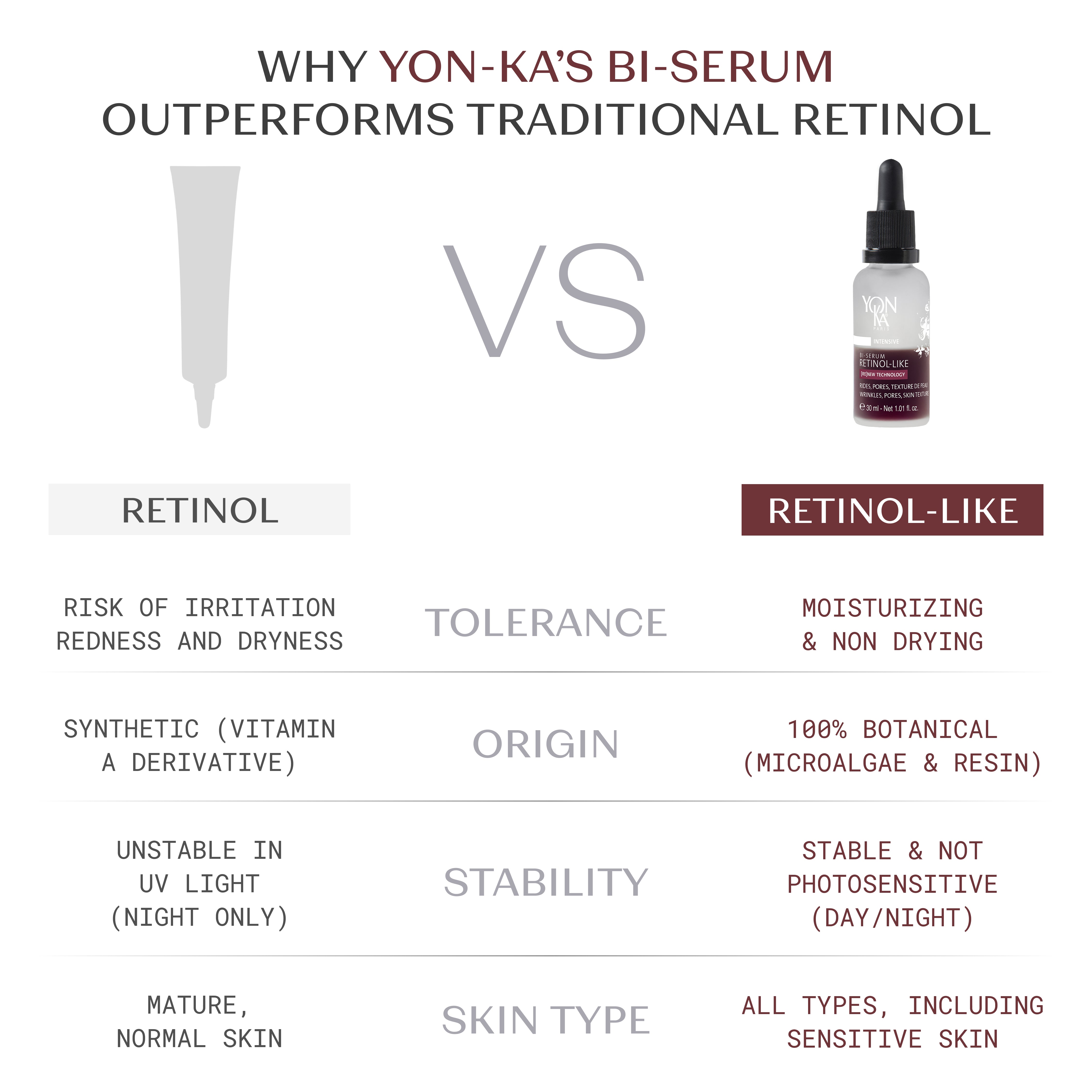 NEW Bi-Serum Retinol-Like
