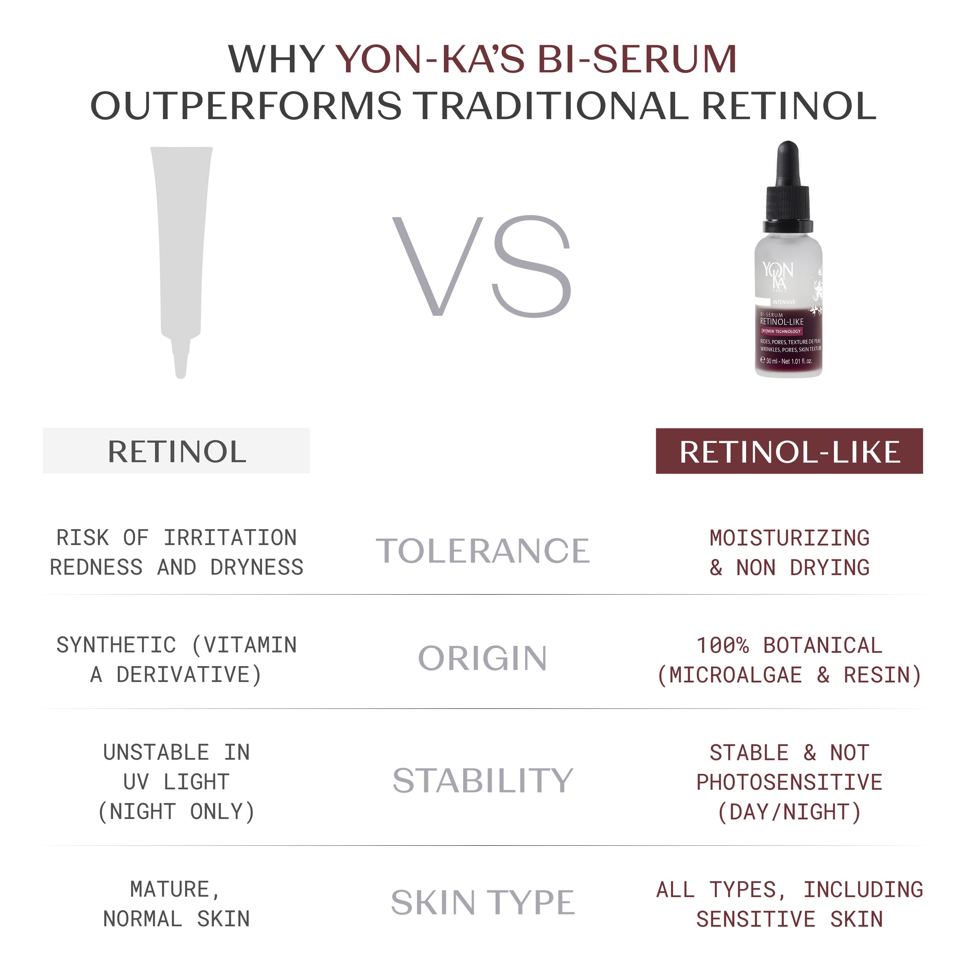 NEW Bi-Serum Retinol-Like
