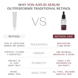 NEW Bi-Serum Retinol-Like Travel Size