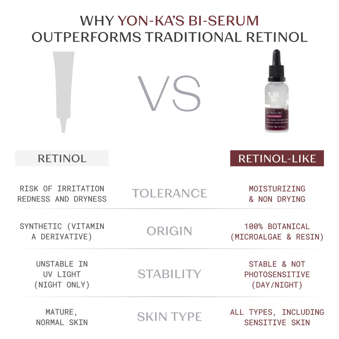 NEW Bi-Serum Retinol-Like Travel Size