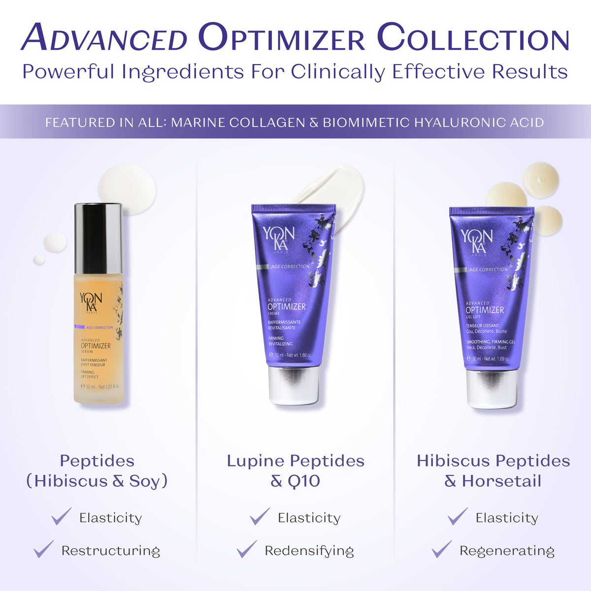 Advanced Optimizer Creme-Yon-Ka Paris